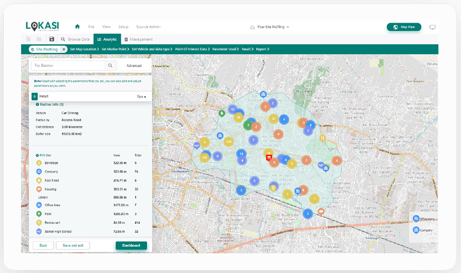 geographic information systems