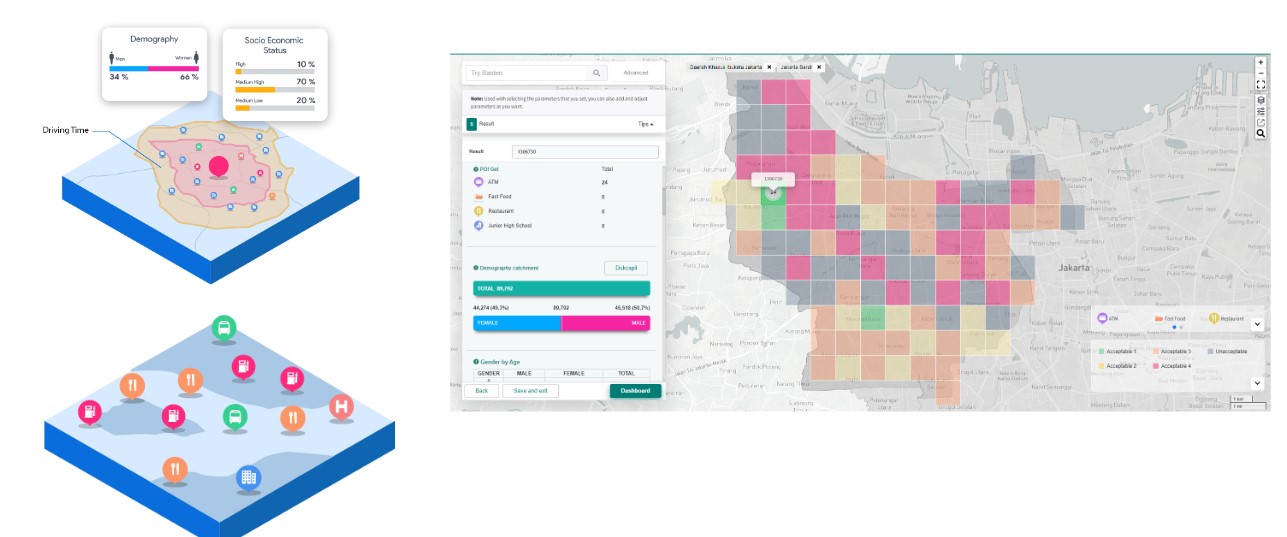 5 Benefits Of Geographic Information System   Gis 