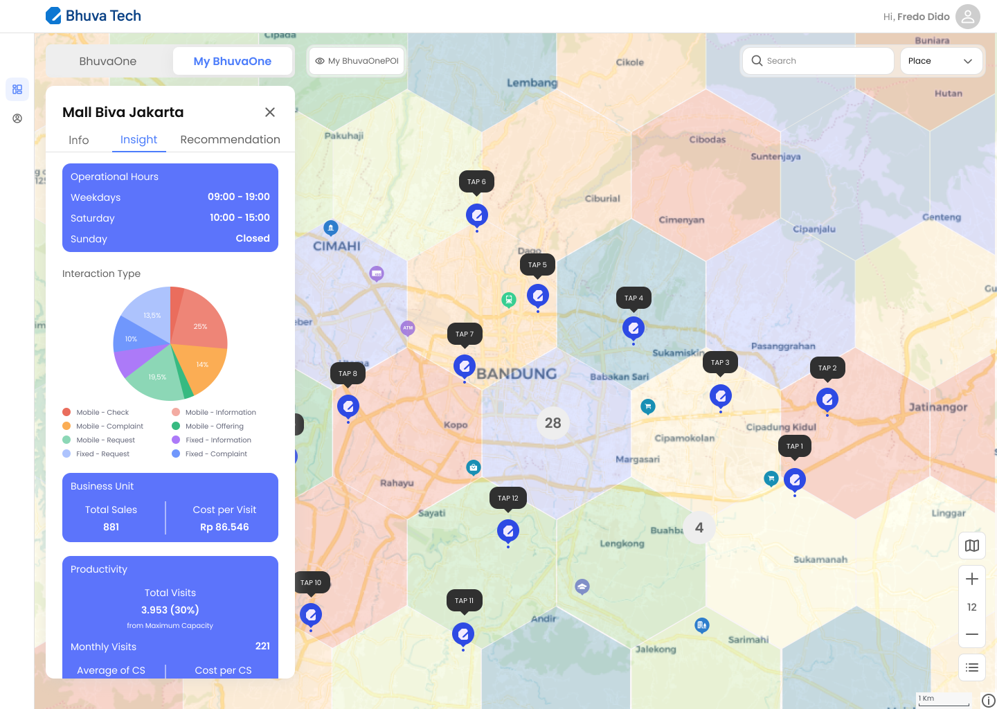 Custom Dashboard