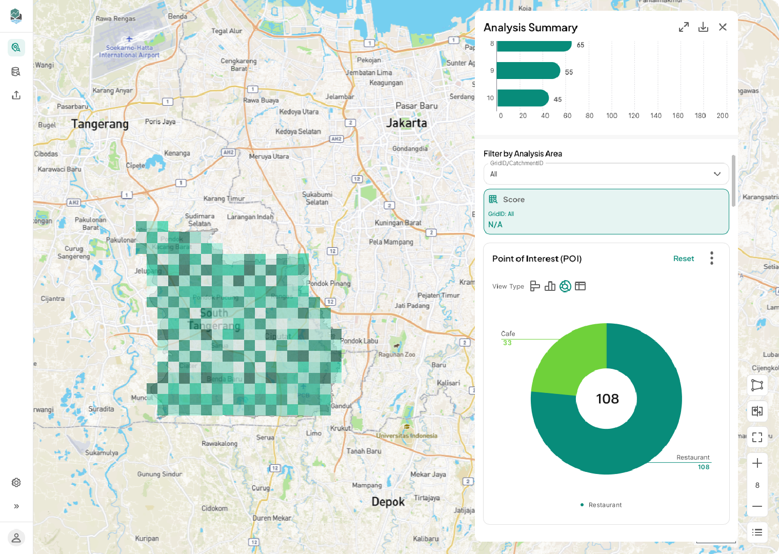 Dashboard Analysis Summary