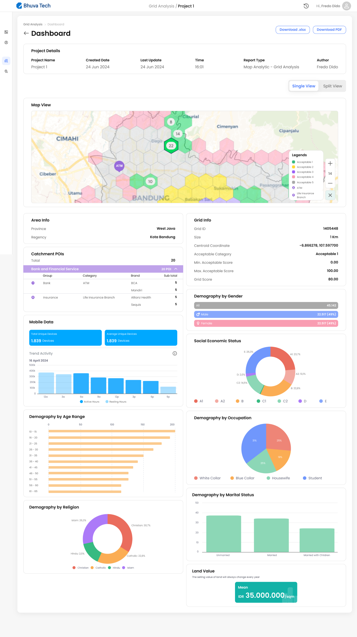 Custom Dashboard