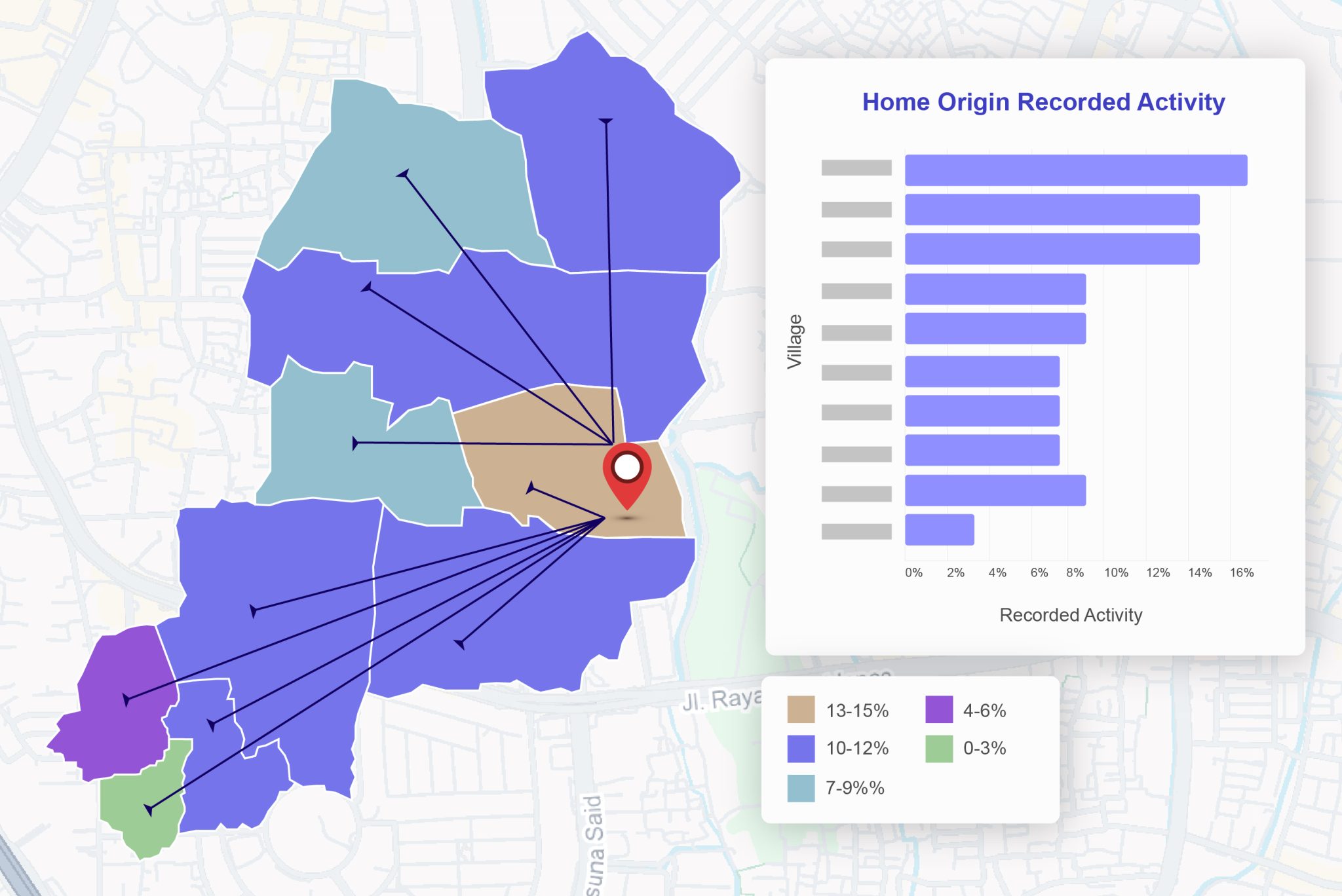Home Origin Analysis