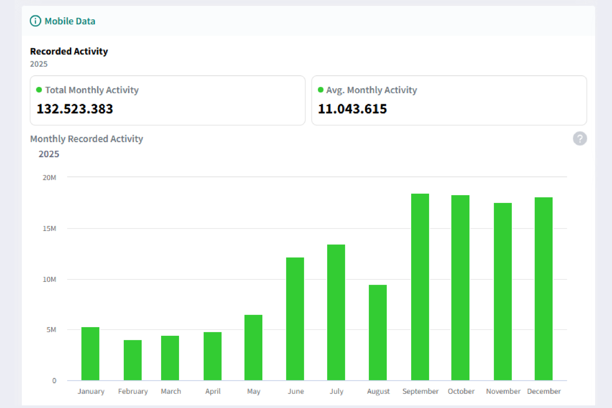 Mobility Data