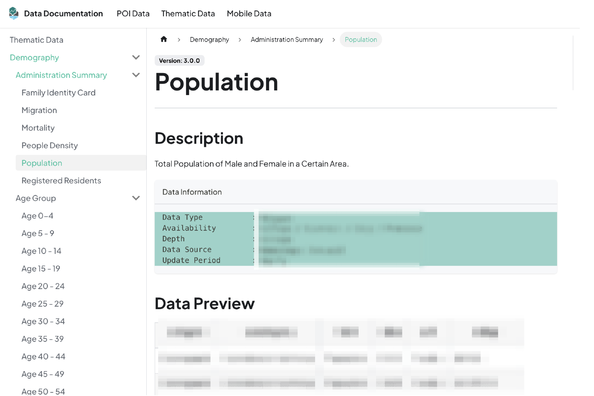 Thematic Data