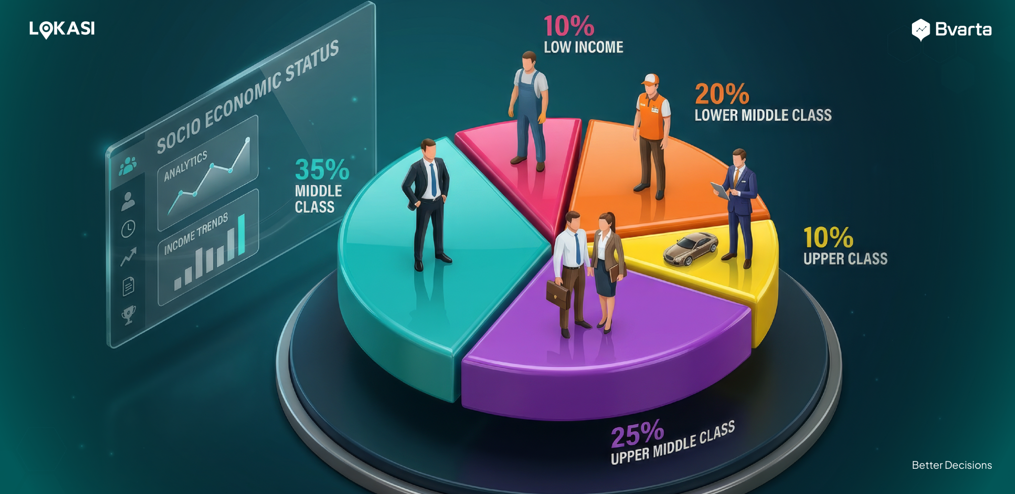 The Role of SES Data in Retail Site Selection