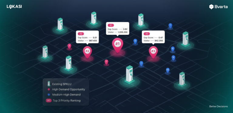 EV Location Intelligence Importance